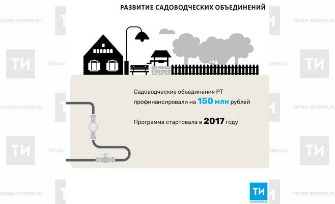 Садоводческие объединения РТ профинансировали на 150 млн рублей<br>