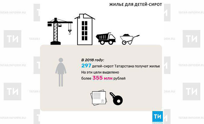 В 2018 году 297 детей-сирот Татарстана получат жилье