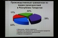 Для 90 тысяч бюджетников Татарстана с 1 мая увеличится минимальный размер оплаты труда