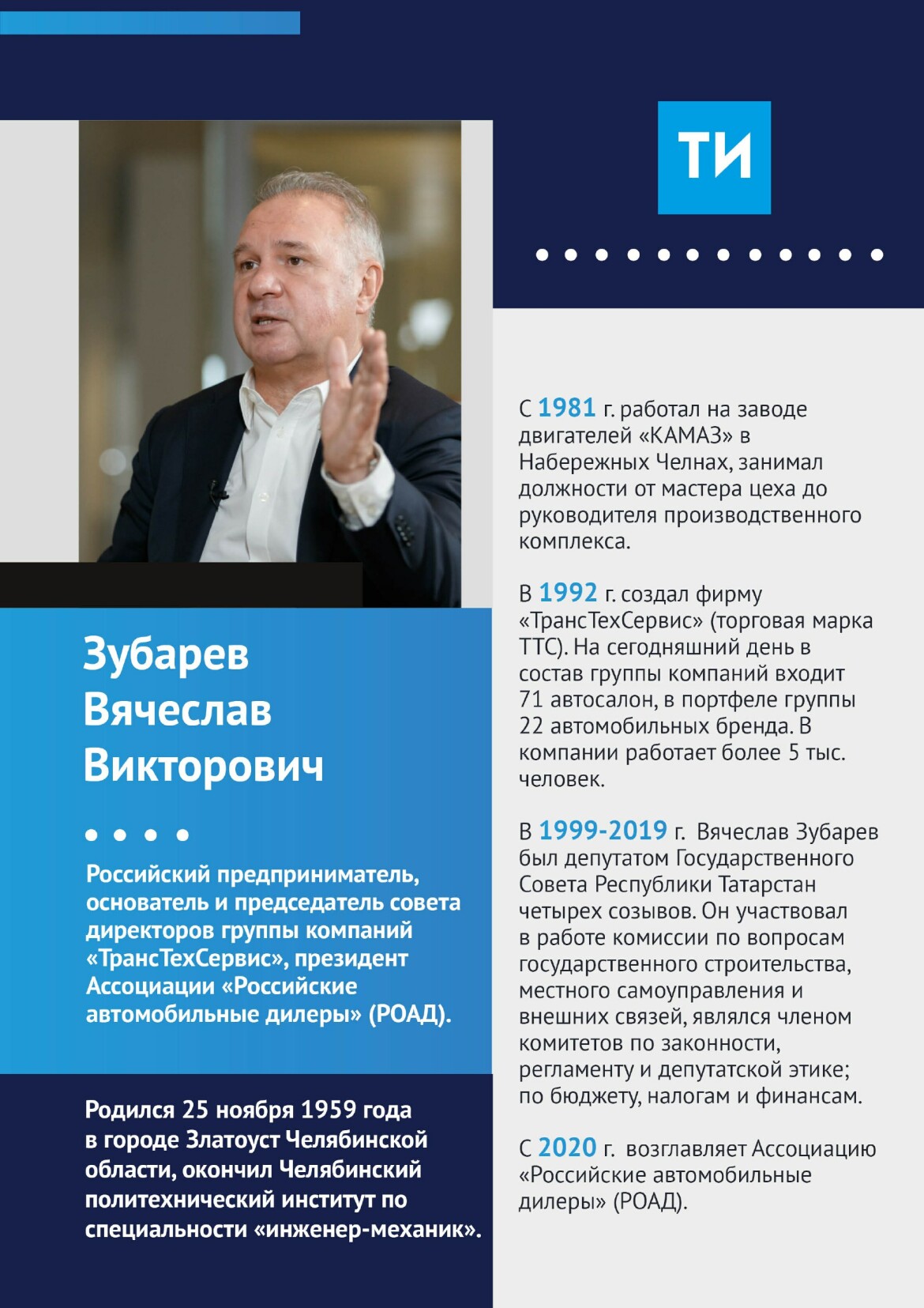 Вячеслав Зубарев