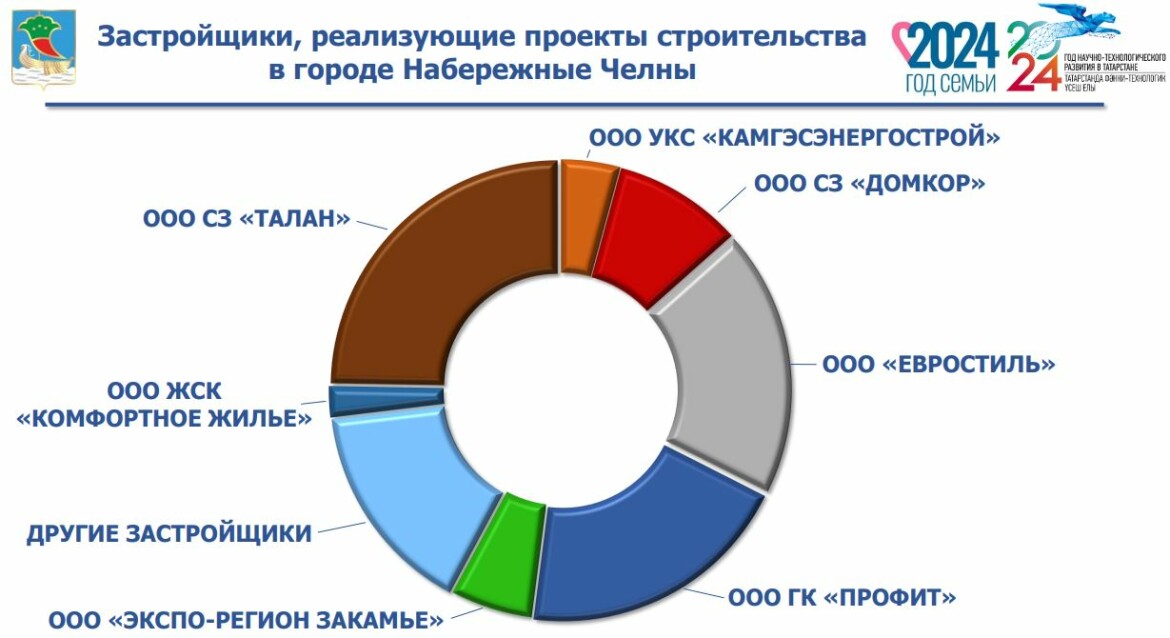 Как называется группа компаний. Название компании. Как называется группа компаний. Название фирмы. Название предприятия.