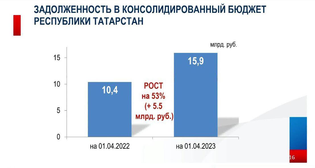 Нулевой доход 2023