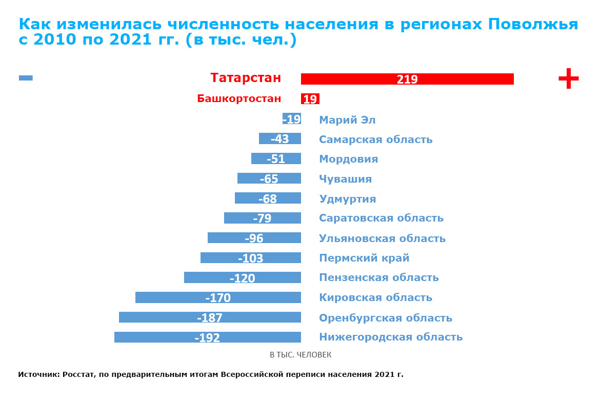 Сколько людей проживает в казани