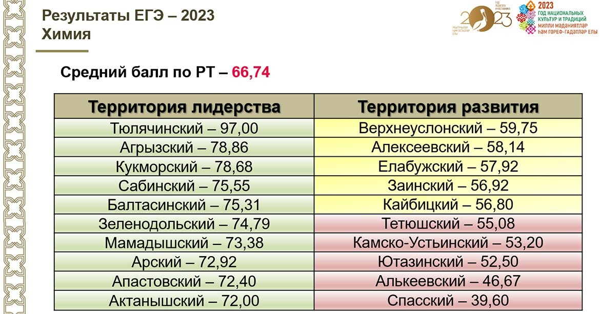Досрочный егэ русский 2024 тест