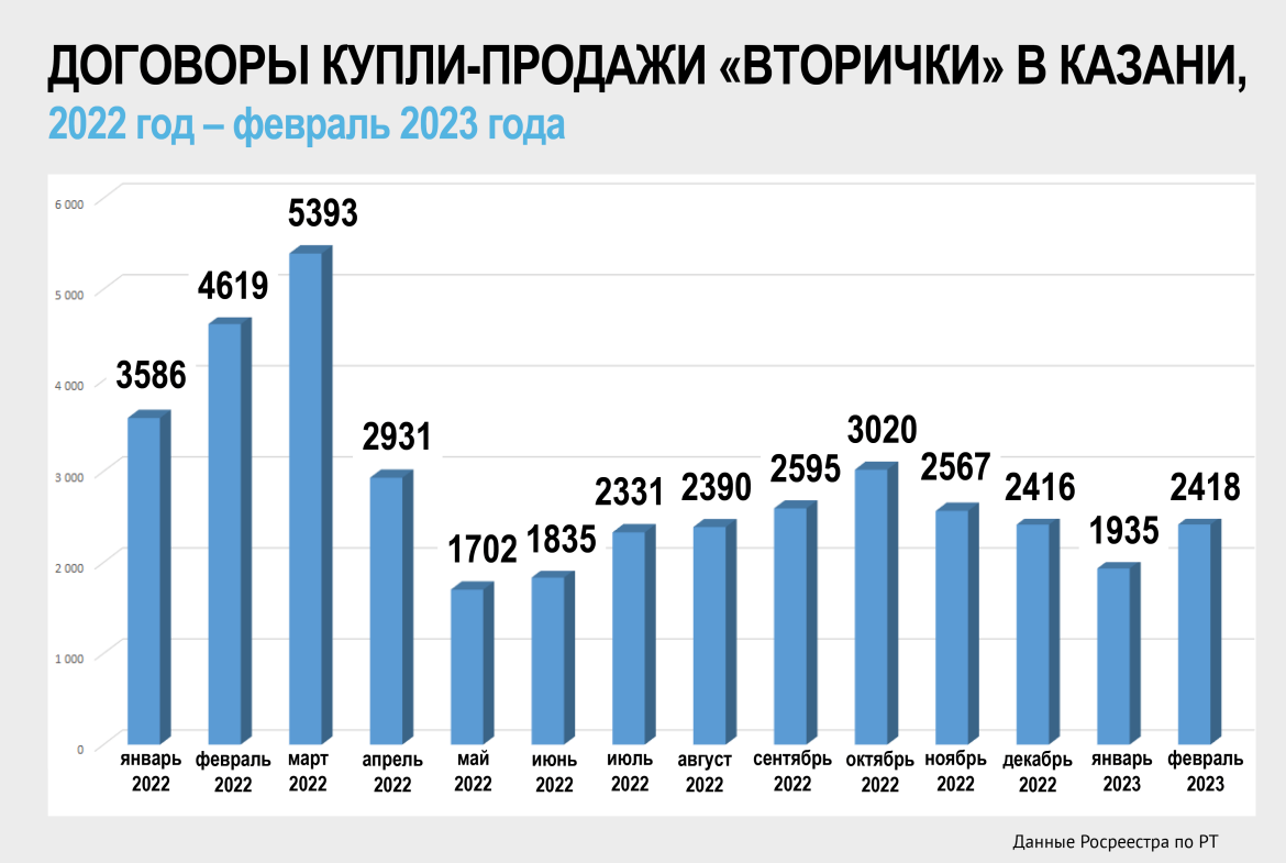 Количество проданных квартир в новостройках по годам. Динамика строительства жилья в Москве 2023. Цены на жилье снижаются. Экономика в феврале 2024