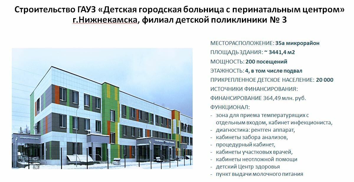 В Нижнекамске начнется строительство новой детской поликлиники за 365 млн рублей