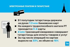 Нацбанк по РТ: На каждого работающего татарстанца приходится по 3-4 банковские карты