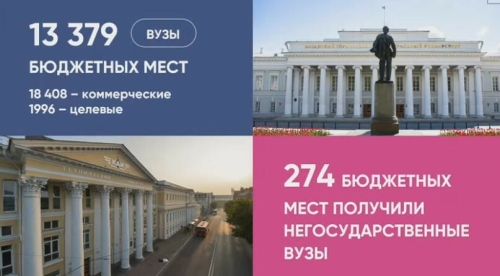 Вузам Казани выделено более 13,3 тыс. бюджетных мест