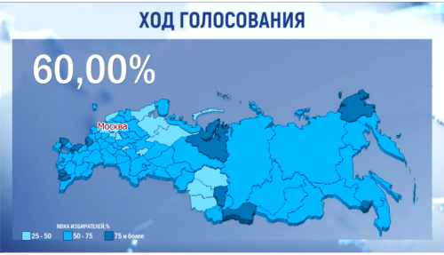 Явка на выборах Президента России достигла 60%