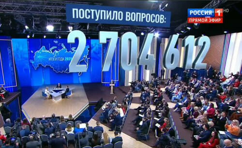 На прямую линию с Путиным поступило почти 3 млн обращений