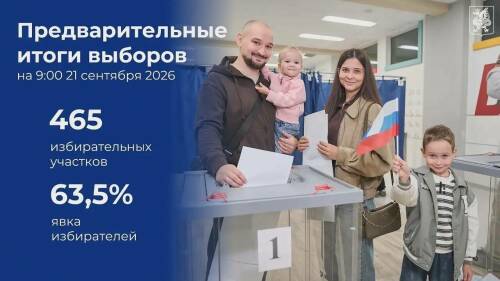 Метшин: Предварительная явка на выборах в Казани составила 63,5%