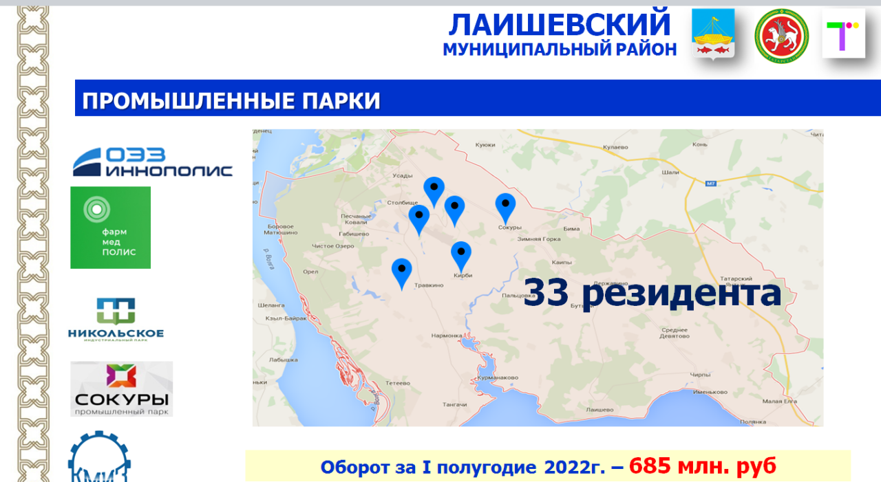 Оборот промпарков в Лаишевском районе за первое полугодие составил 685 млн рублей