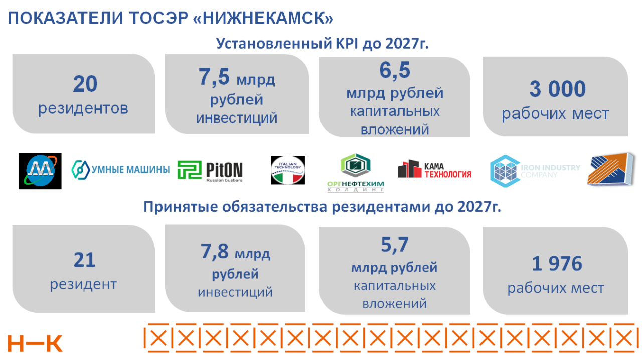 ТОСЭР «Нижнекамск» пополнится еще тремя новыми резидентами