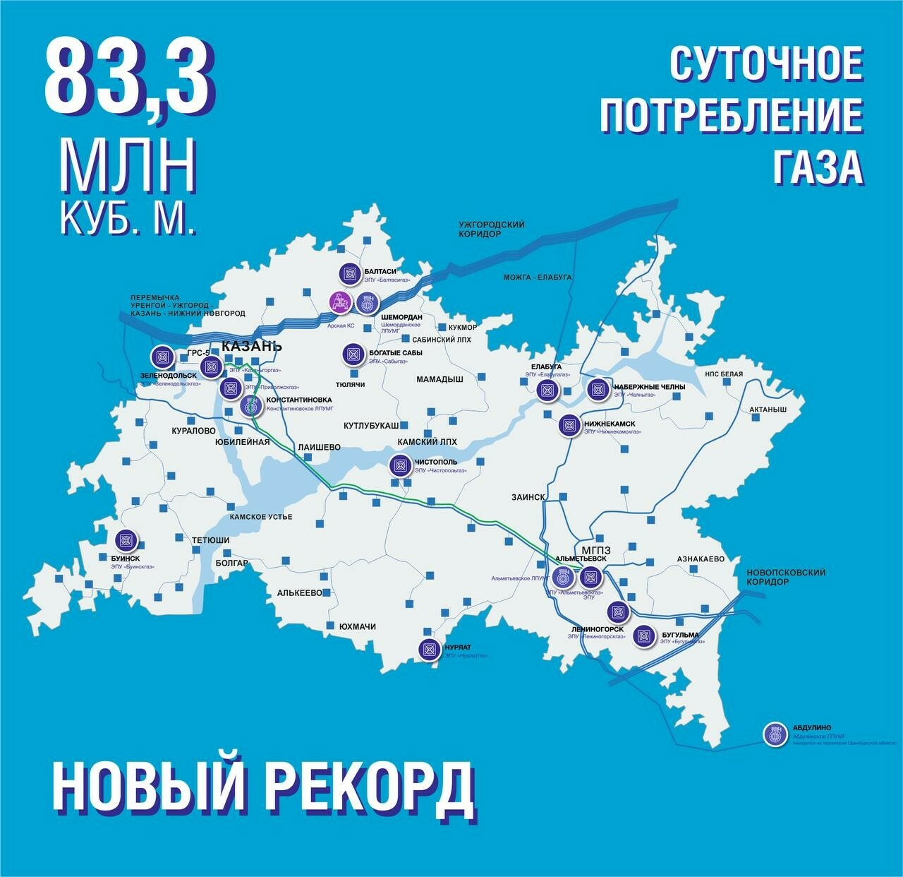 В Татарстане обновлен максимум суточной поставки газа потребителям