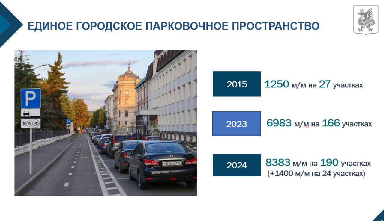 Казань за 2023 год получила 400 млн рублей от работы городских парковок