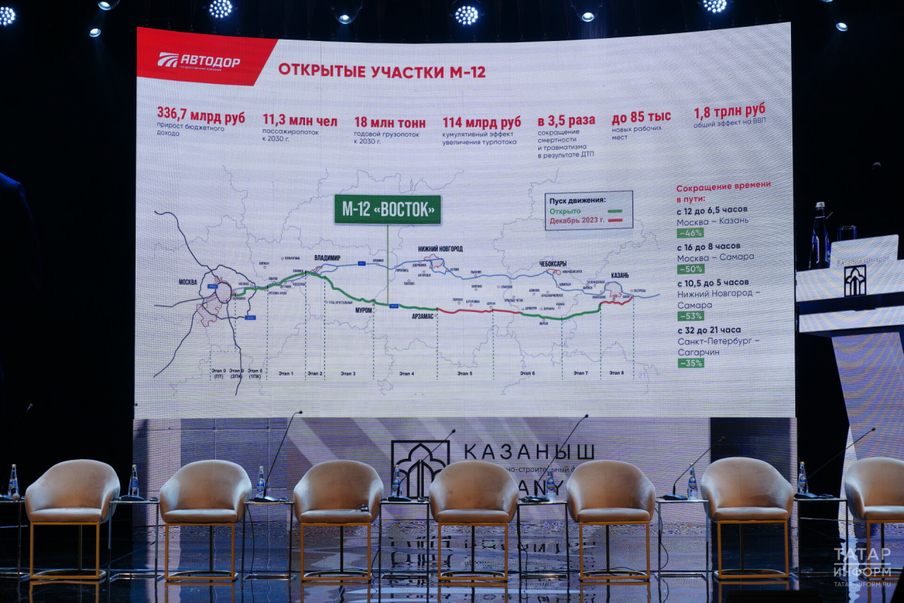 Максим Викулин: Трасса М12 изменит планировочную структуру южной части Казани