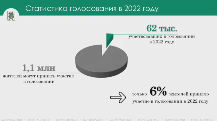 Численность населения уфы на 2024