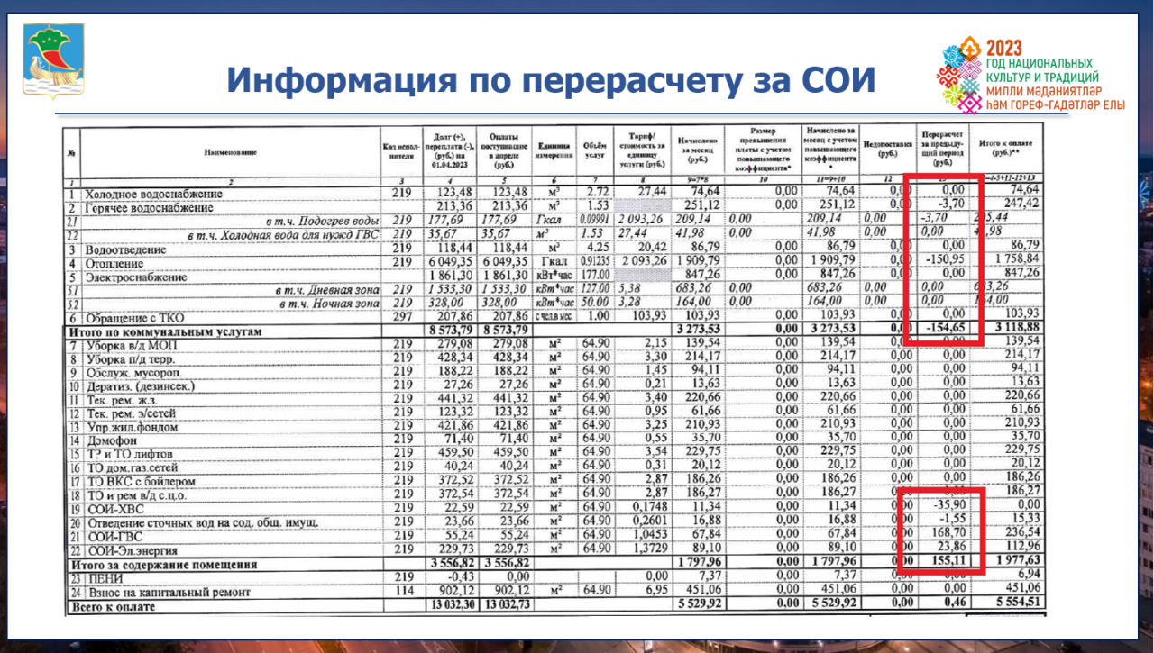 Исполком Челнов объяснил появление новых строчек в квитанциях за коммуналку