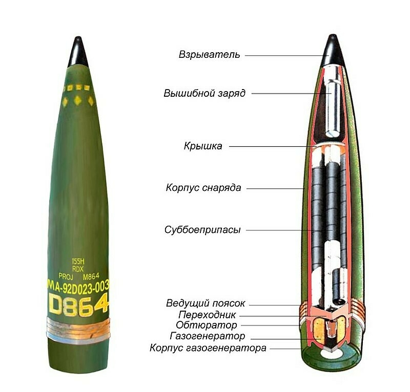 Politico: В США активно обсуждают передачу Украине кассетных боеприпасов