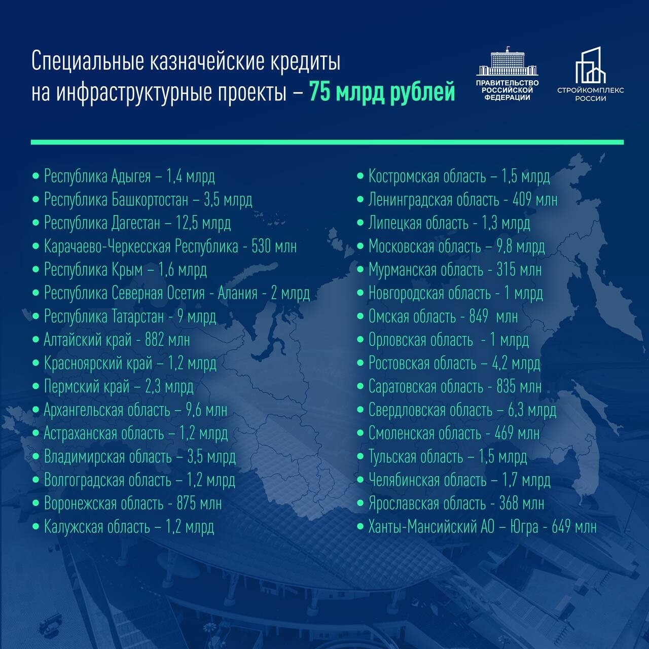 Татарстан получит 9 млрд рублей на модернизацию инфраструктуры ЖКХ
