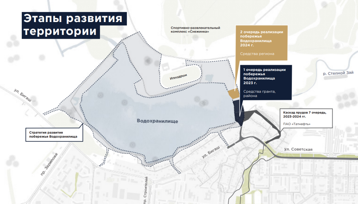 Благоустройство Каскада прудов в Альметьевске получило положительное заключение