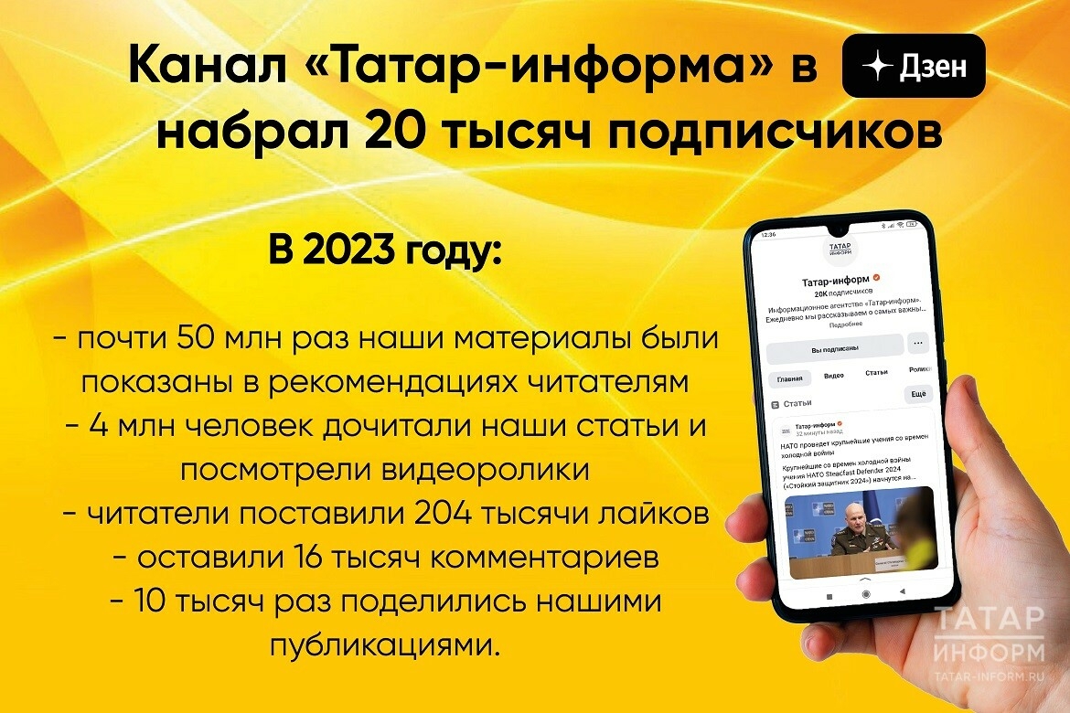 Постоянное число читателей «Дзен» канала «Татар-информ» выросло до 20 тысяч человек