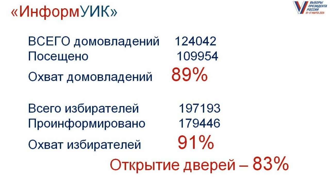 Муллин о работе избирательных участков: «Люди должны чувствовать себя как на празднике»