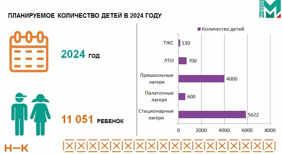 Дети бойцов СВО из Нижнекамска отдохнут в лагерях «Камский Артек» и «Заря»