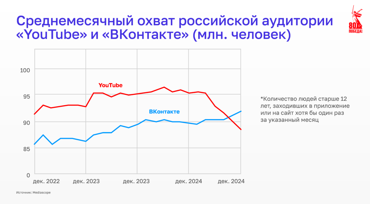 Салимгараев рассказал, как СМИ Татарстана адаптировались к блокировке YouTube