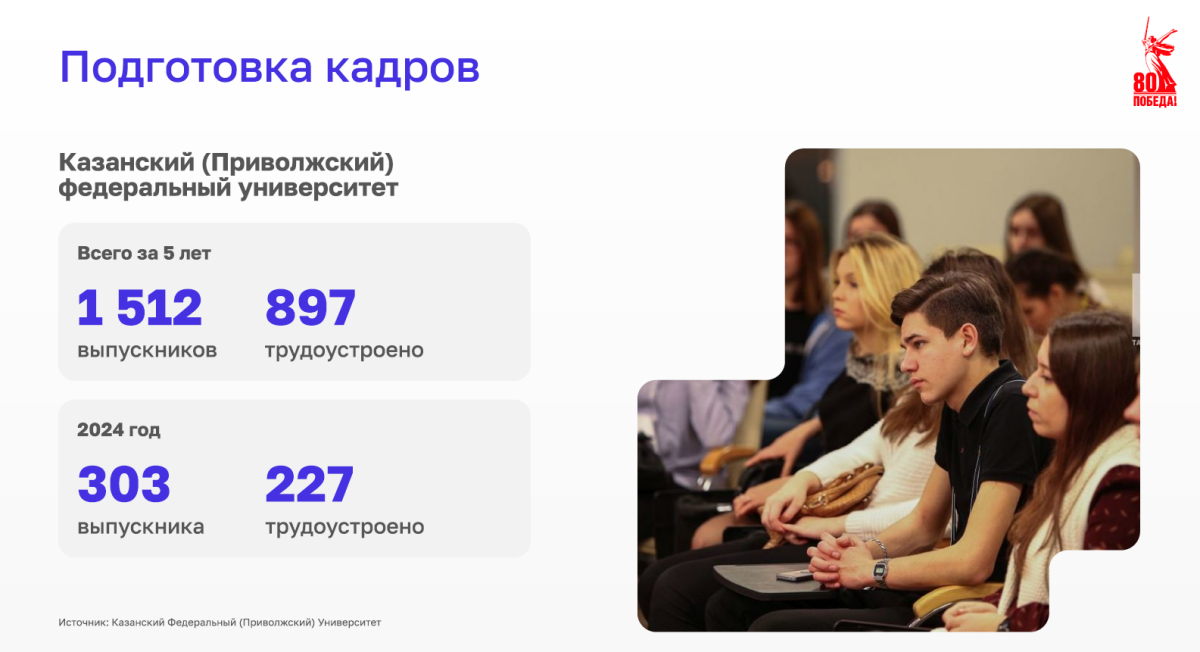 В медиа Татарстана устроились 75% выпускников КФУ прошлого года