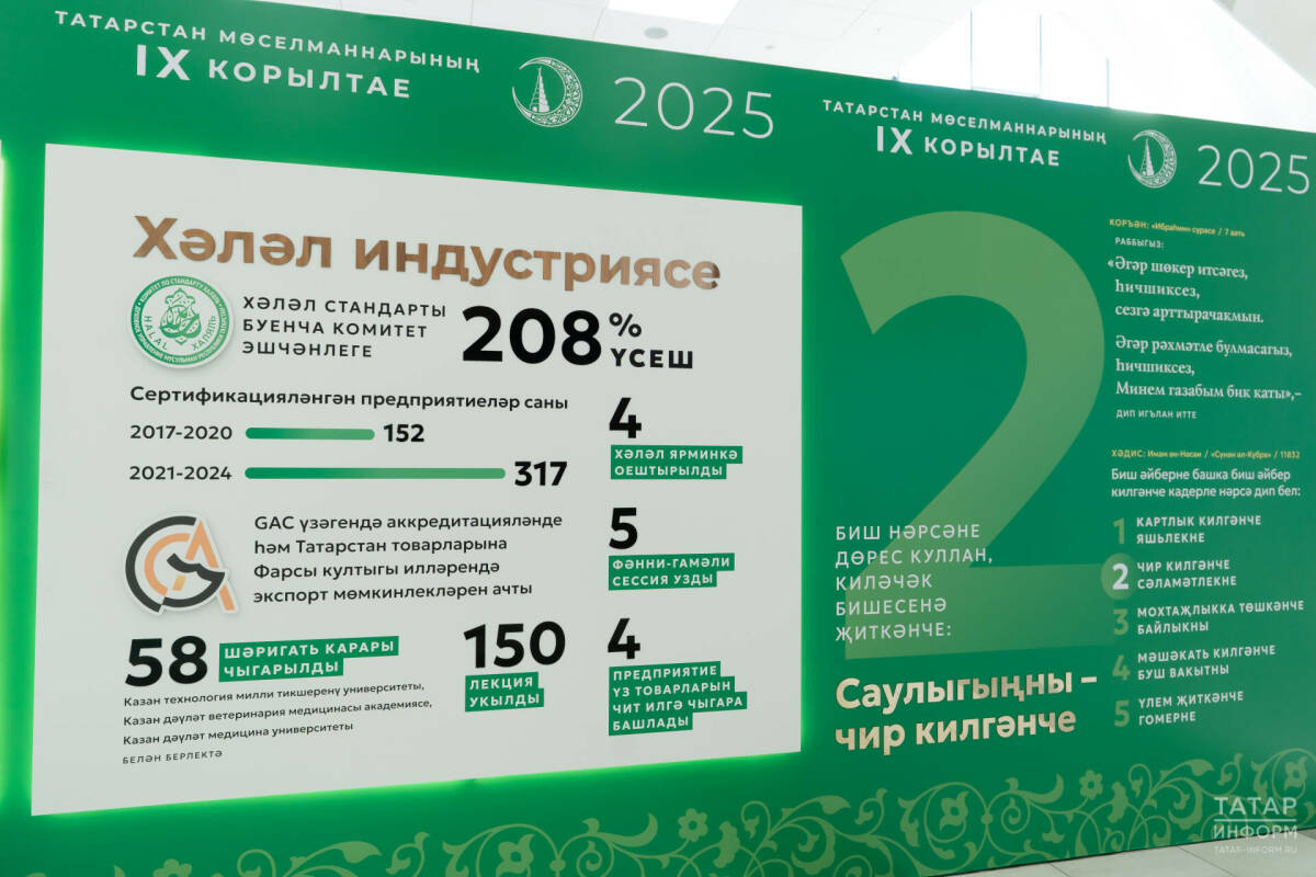 В Татарстане подготовили план развития экспорта продукции АПК, в том числе халяльной