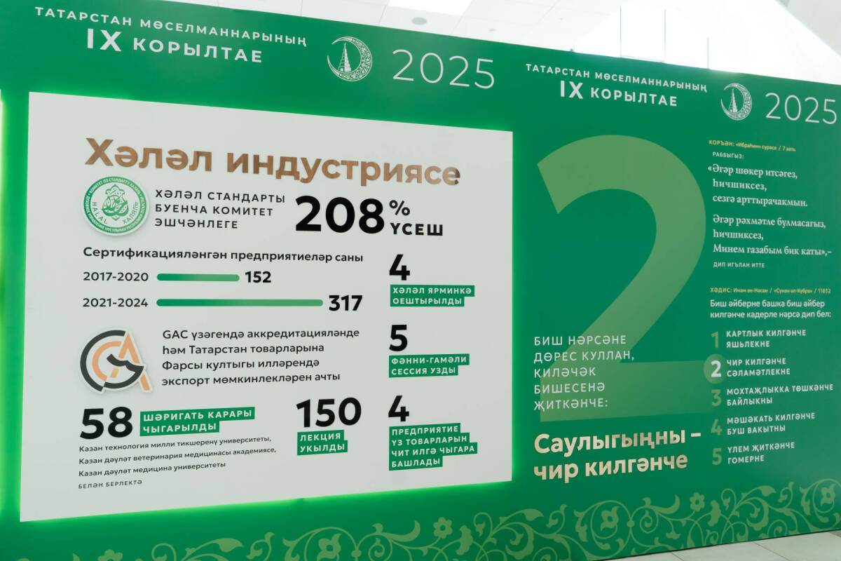 В Татарстане подготовили план развития экспорта продукции АПК, в том числе халяльной