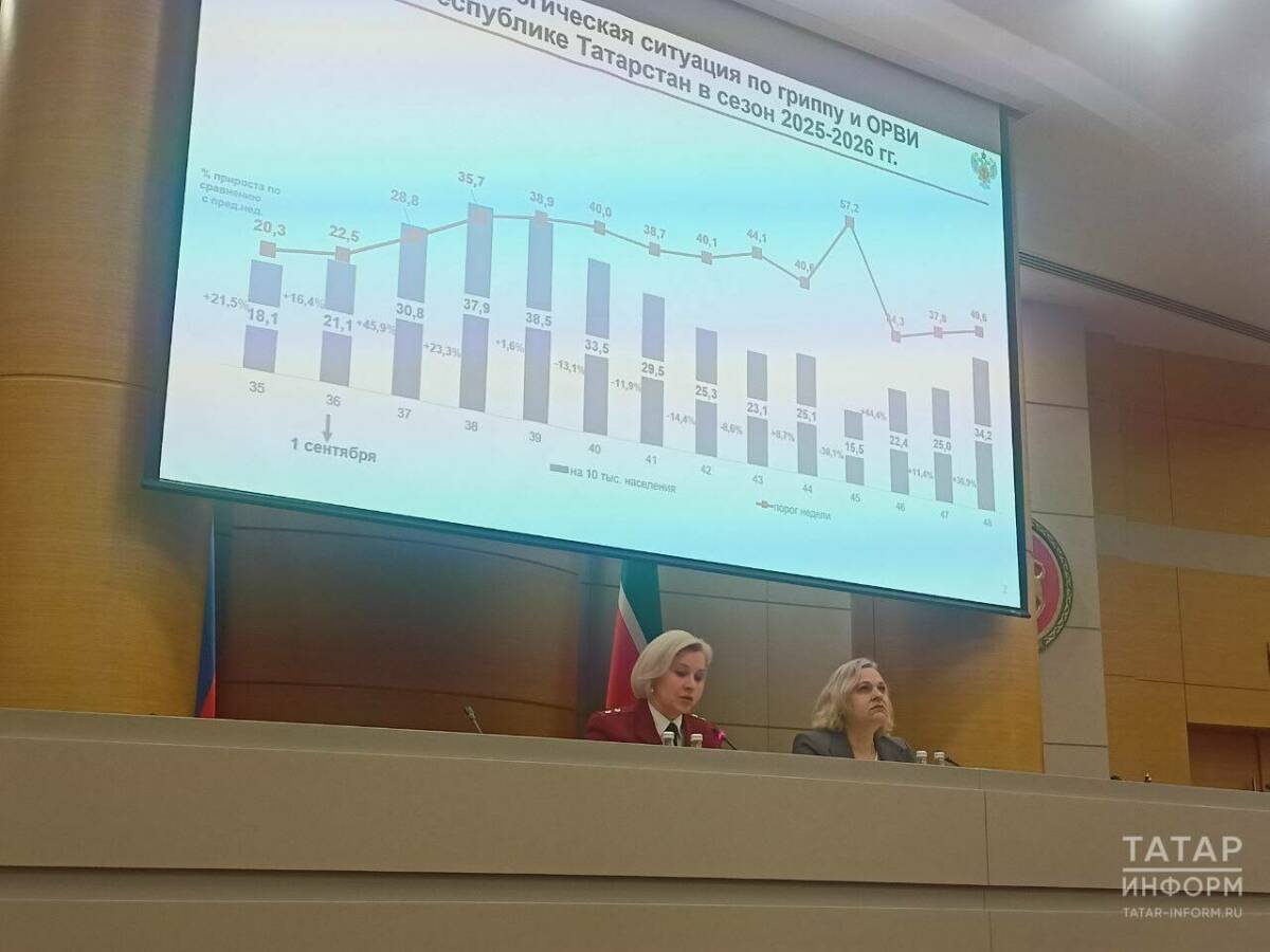 За неделю в Татарстане втрое выросло число заболевших гриппом