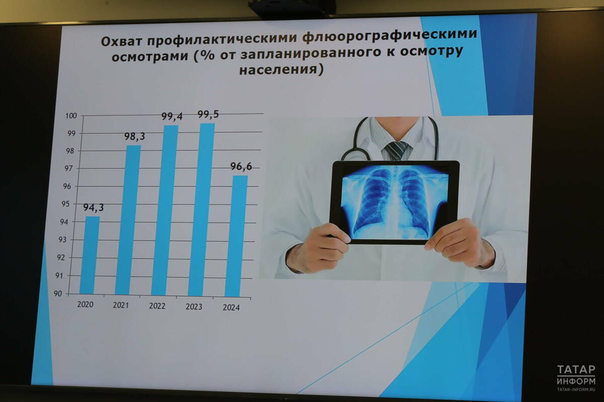 У торговых центров Татарстана можно будет сделать флюорографию