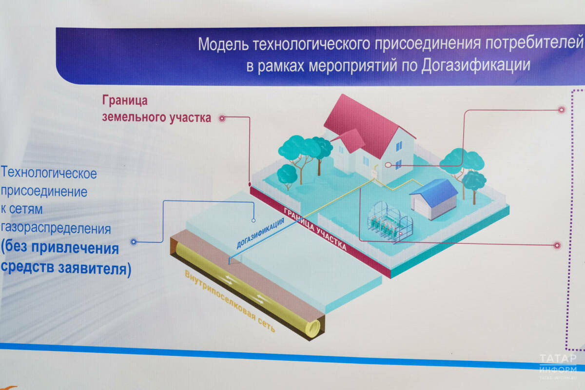 Минпромторг РТ объяснил, как стать участником программы социальной догазификации СНТ