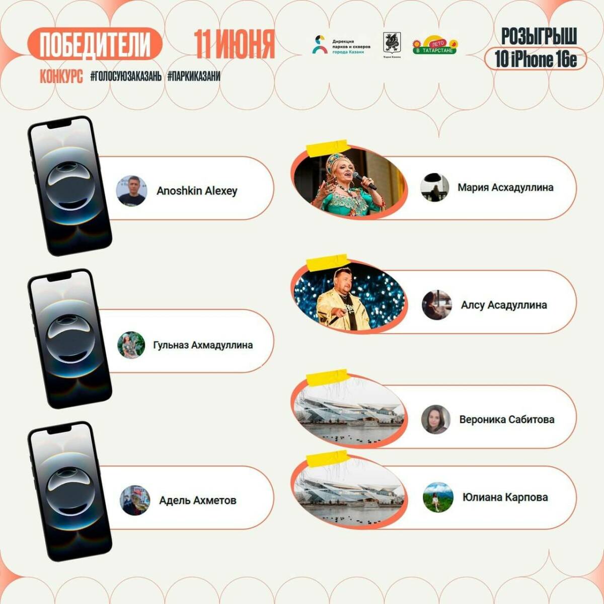 Казанцы выиграли ценные призы за участие в голосовании за общественные пространства