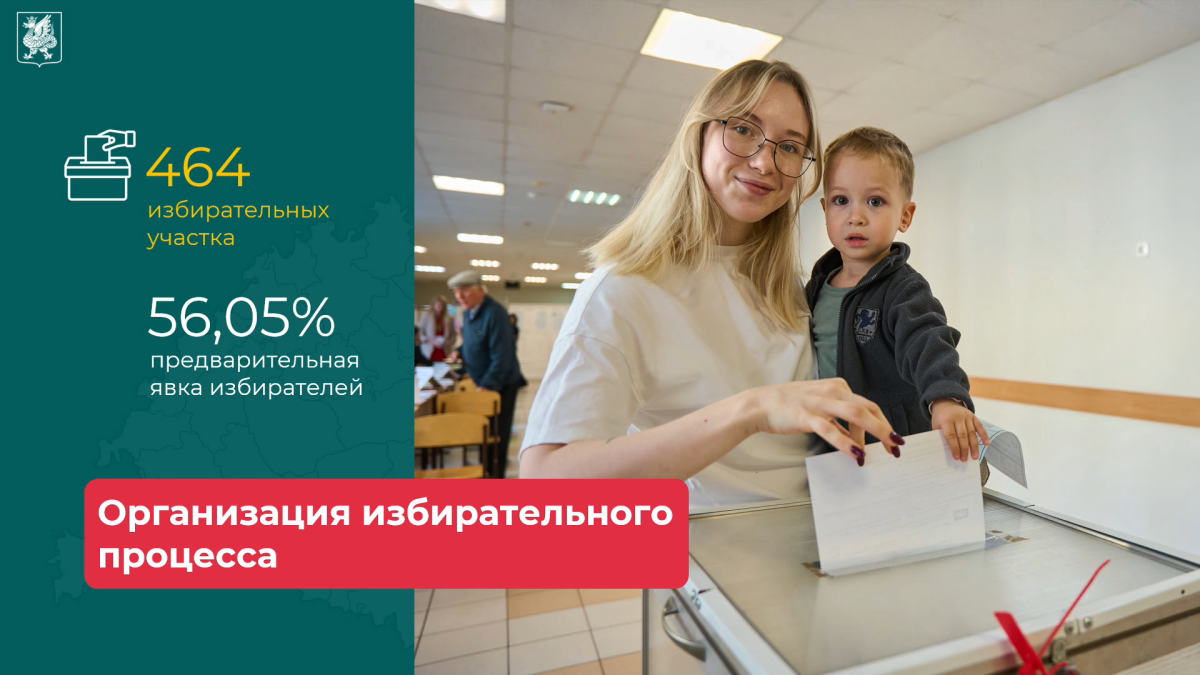 Явка на выборах в Казани предварительно составила около 56%