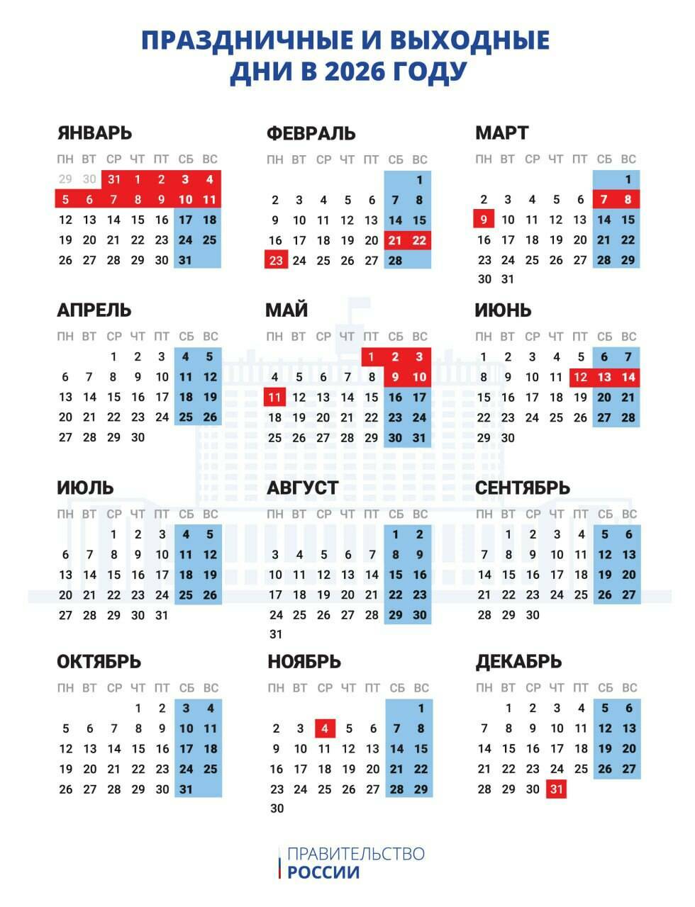 Россияне в новогодние праздники будут отдыхать 12 дней, а в майские – 6 дней
