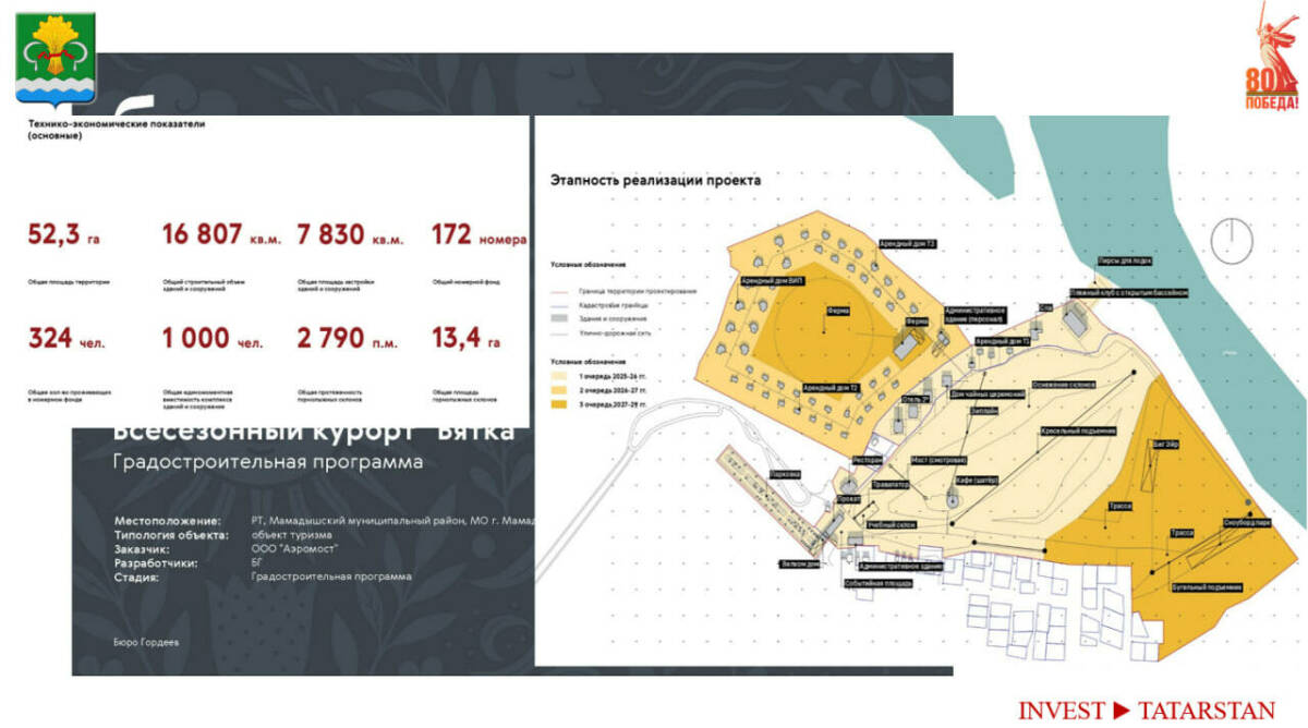 В Мамадышском районе будут развивать всесезонный горнолыжный курорт «Вятка»