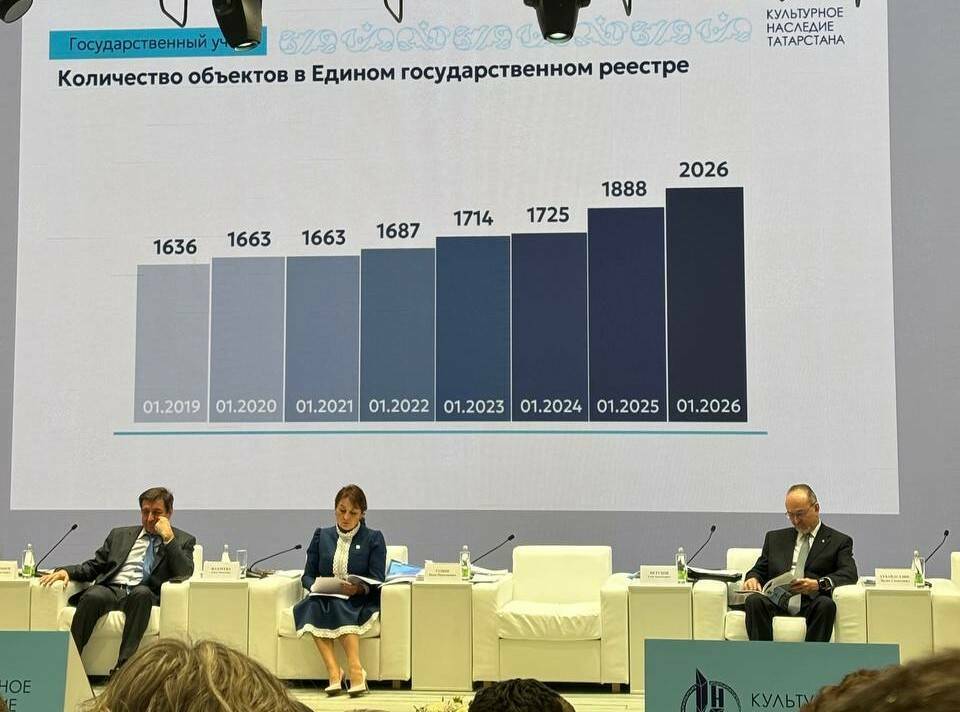 В Татарстане число объектов культурного наследия превысило 2 тыс.