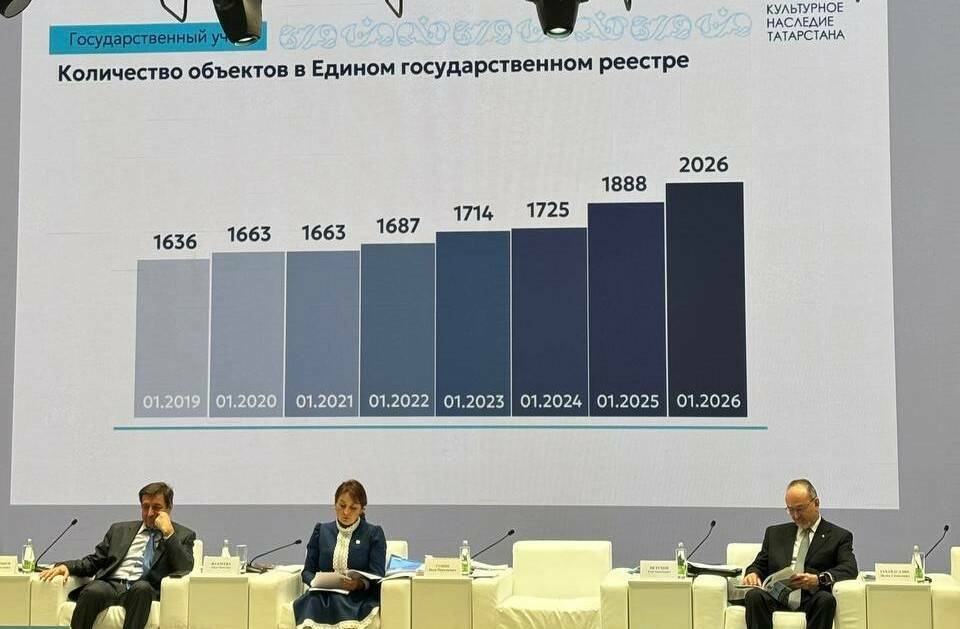 В Татарстане число объектов культурного наследия превысило 2 тыс.