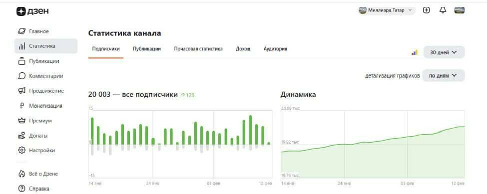 Канал «Миллиард.Татар» стал самым популярным среди блогов о татарской истории на «Дзене»