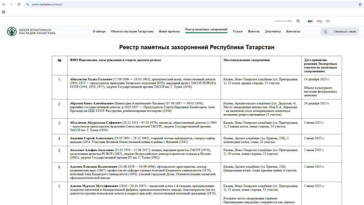 Реестр памятных захоронений выдающихся личностей создан в Татарстане