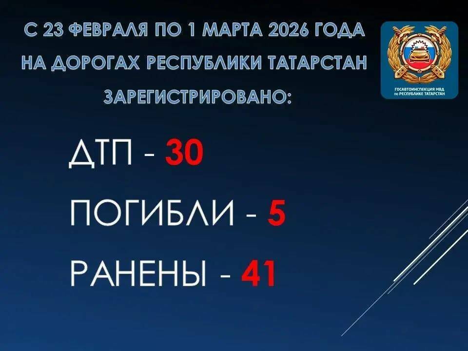 За неделю на дорогах Татарстана в ДТП погибли пять человек