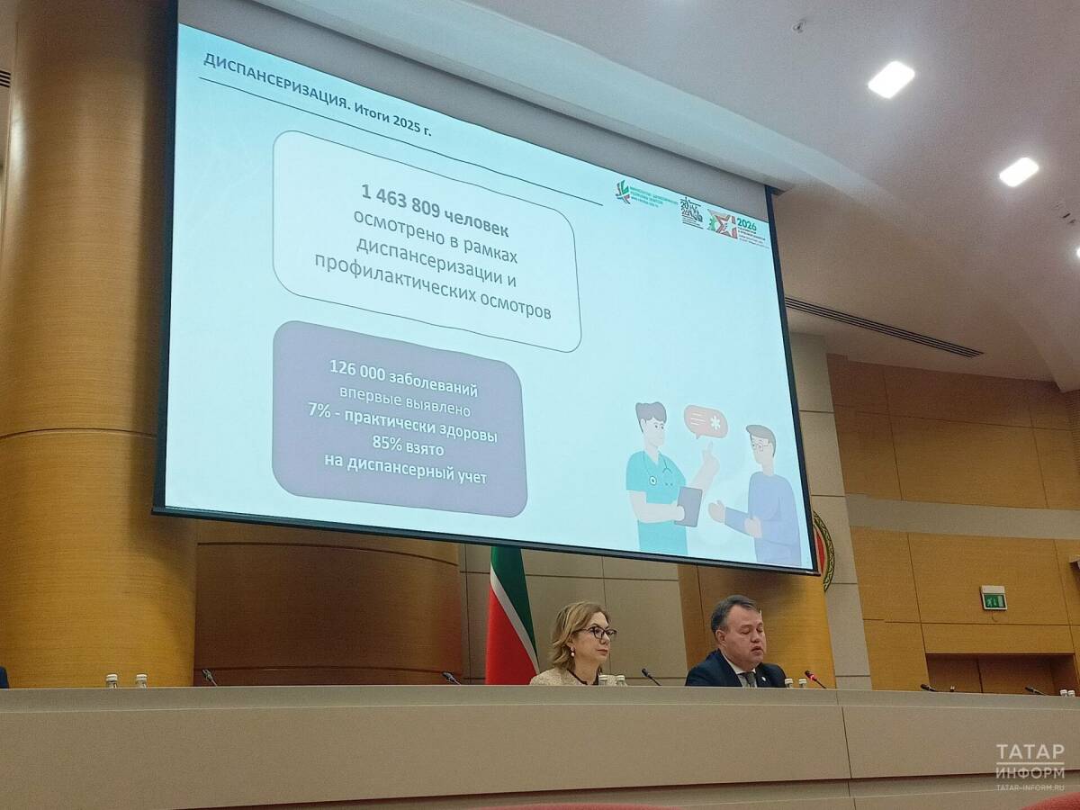 В 2025 году почти 1,5 миллиона жителей РТ прошли диспансеризацию и профосмотры