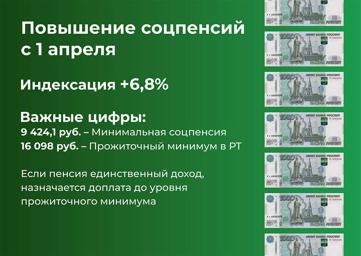 Повышение пенсий с 1 апреля: кто получит прибавку в Татарстане
