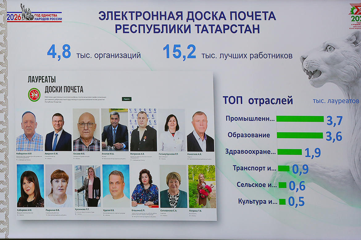 За неделю работы Электронная доска почета Татарстана набрала почти 2 млн просмотров. На ней собраны имена жителей республики, которых отметили за профессиональные достижения, наставничество и общественную деятельность. Как узнать, есть ли вы в списке, и почему проект вызвал интерес у других регионов, – в материале «Татар-информа».