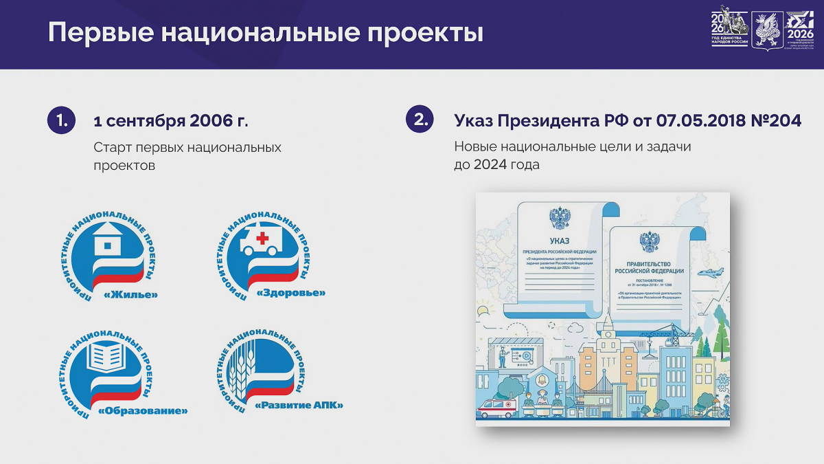 На нацпроекты в Казани за шесть лет направили более 76 млрд рублей