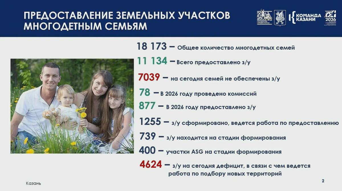 До конца года в Казани планируют обеспечить землей 2,4 тыс. многодетных семей