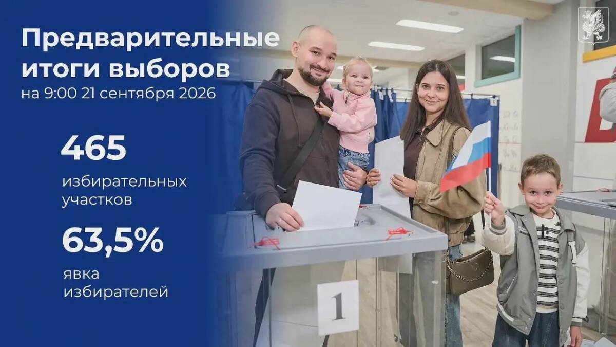Метшин: Предварительная явка на выборах в Казани составила 63,5%
